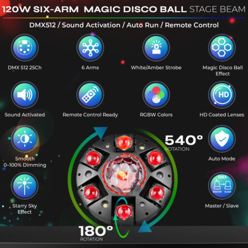 Full size + spec overview